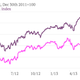 Image for article titled Siemens lays off 15,000—this is what happens when you put a CFO in charge